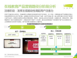 艾瑞咨询 2019年中国在线教育产品营销策略白皮书 